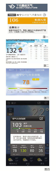 12月2日下午3时，几家软件、网站上公布的南宁市空气质量数据都不相同。其中图二为南宁市环保局官方网站公布的南宁市环境空气质量实时发布数据。