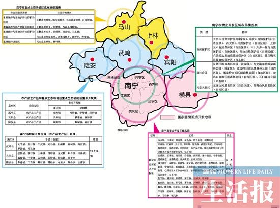 南宁市主体功能区规划出炉 2020年的南宁抢先