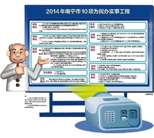 2014年南宁市10项为民办实事工程。梁莲英/制图
