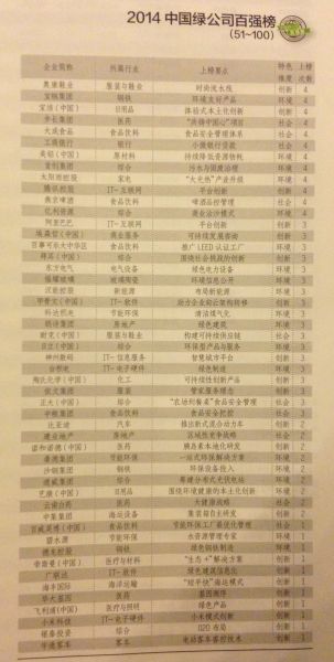 2014中国绿公司百强榜（51-100）