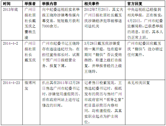  广州女纪委书记被举报相关细节及官方应对