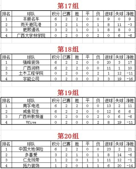广西四城足球争霸赛南宁赛区积分榜(截至6月3